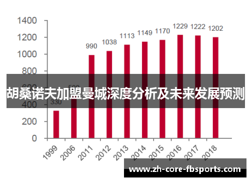 胡桑诺夫加盟曼城深度分析及未来发展预测