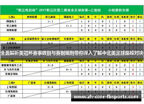 全面解析美冠杯赛事级别与赛制规则带你深入了解中北美足球巅峰对决