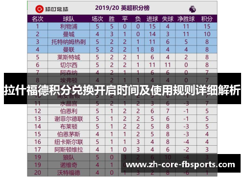 拉什福德积分兑换开启时间及使用规则详细解析 拉什福德积分兑换开启时间及使用规则详细解析