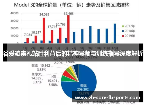 谷爱凌崇礼站胜利背后的精神导师与训练指导深度解析 谷爱凌崇礼站胜利背后的精神导师与训练指导深度解析