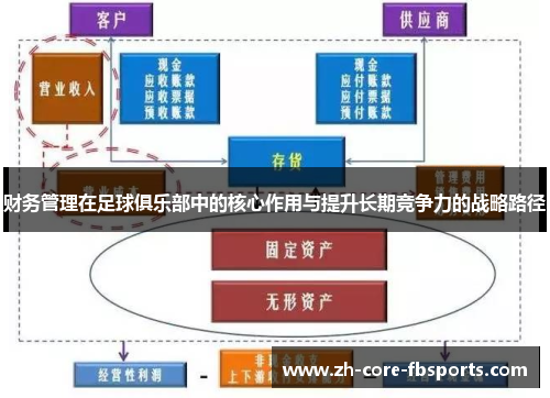 财务管理在足球俱乐部中的核心作用与提升长期竞争力的战略路径 财务管理在足球俱乐部中的核心作用与提升长期竞争力的战略路径