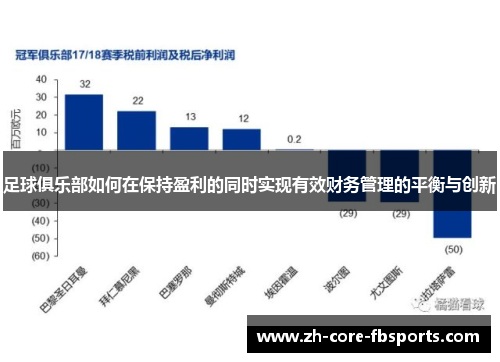 足球俱乐部如何在保持盈利的同时实现有效财务管理的平衡与创新