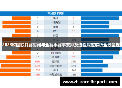 2023欧国联开赛时间与全赛季赛事安排及进程深度解析全景呈现
