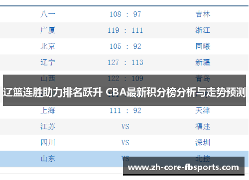 辽篮连胜助力排名跃升 CBA最新积分榜分析与走势预测