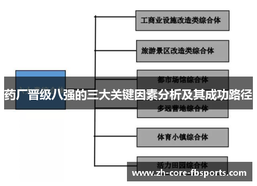 药厂晋级八强的三大关键因素分析及其成功路径