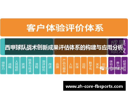 西甲球队战术创新成果评估体系的构建与应用分析