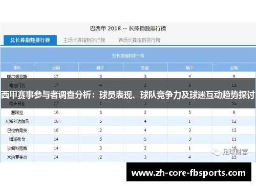 西甲赛事参与者调查分析：球员表现、球队竞争力及球迷互动趋势探讨
