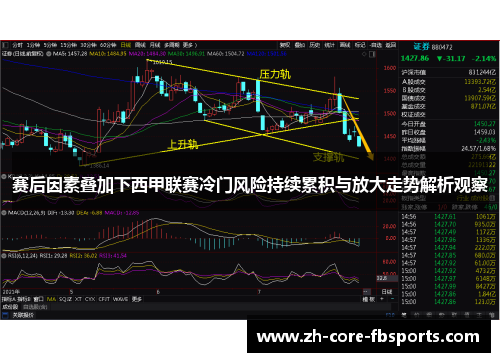 赛后因素叠加下西甲联赛冷门风险持续累积与放大走势解析观察 赛后因素叠加下西甲联赛冷门风险持续累积与放大走势解析观察