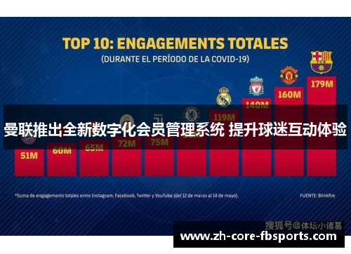 曼联推出全新数字化会员管理系统 提升球迷互动体验