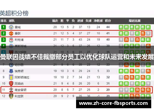 曼联因战绩不佳裁撤部分员工以优化球队运营和未来发展 曼联因战绩不佳裁撤部分员工以优化球队运营和未来发展