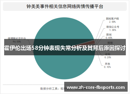 霍伊伦出场58分钟表现失常分析及其背后原因探讨