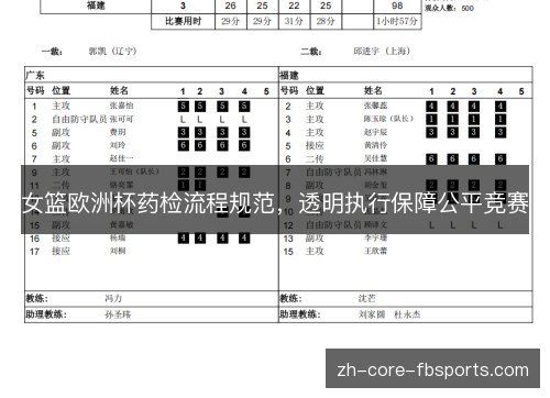 女篮欧洲杯药检流程规范,透明执行保障公平竞赛 女篮欧洲杯药检流程规范,透明执行保障公平竞赛